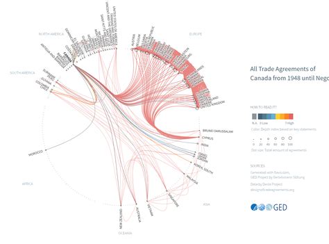 Canada–US Economic Relations | The Canadian Encyclopedia