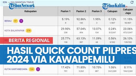 Hasil Quick Count Pilpres 2024 Via KawalPemilu Jam 20 00 WITA Prabowo