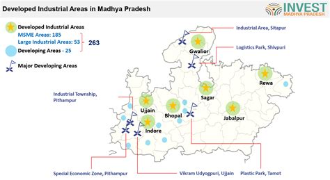 Industries in Madhya Pradesh, History, Classification, Distribution