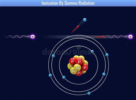 Emission Of A Gamma Ray From An Atomic Nucleus Stock Illustration