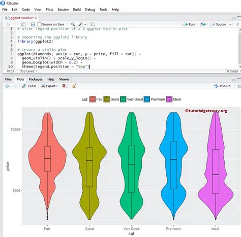 R Ggplot Violin Plot