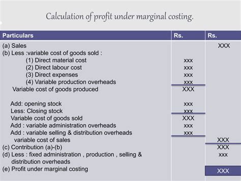 Marginal And Absorption Costing PPT