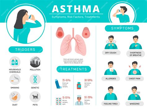 Premium Vector Asthma Infographic Health Risk Condition For People