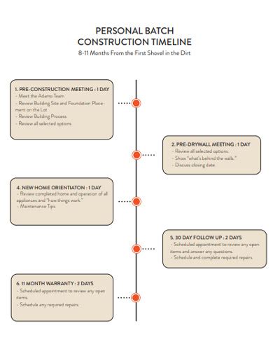 Personal Timeline - 27+ Examples, Format, How To Make, Pdf