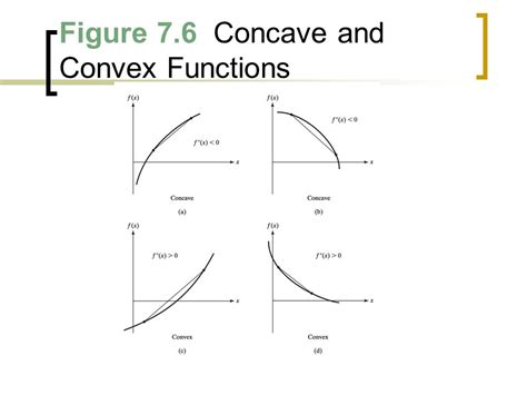 Convex Vs Concave Indifference Curves