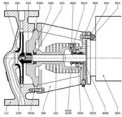 entraînement des pompes centrifuges à vitesse variable Électricité