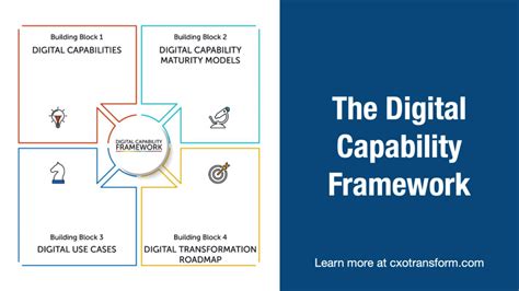 Business Frameworks 6 Types To Elevate Business Performance