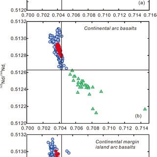 Formation Of Earths Early Archaean Continental Crust Request PDF