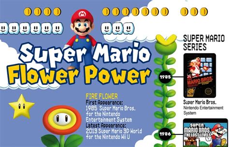 Super Mario Flower Power #infographic - Visualistan