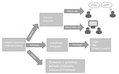 Nuevas TecnologÍas De La Informacion Mapa Conceptual