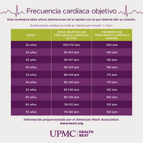 Cómo medir la frecuencia cardíaca