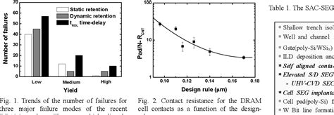 Silicon Selective Epitaxial Growth for Self-Aligned Cell Contact ...