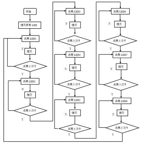 单片机按键程序流程图单片机显示序流图单片机序流图第11页大山谷图库