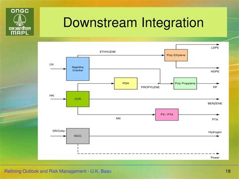 Ppt Refining Outlook And Risk Management Powerpoint Presentation Free