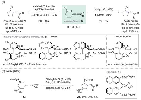 Review: Synthesis of Fatty Amines - Wuxi Weiheng Chemical Co., Ltd.