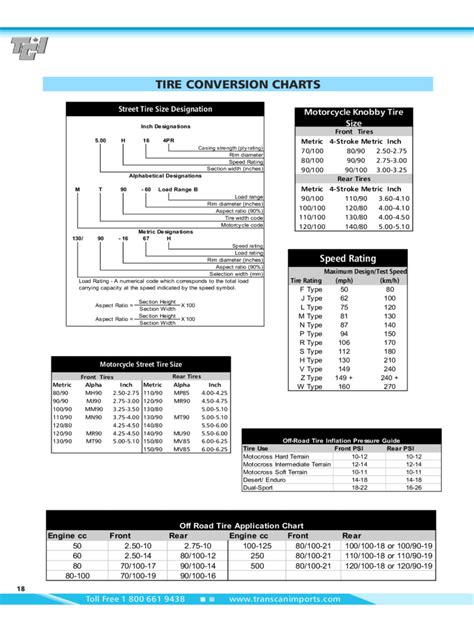 2021 Conversion Chart Template Fillable Printable Pdf And Forms