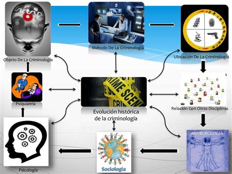 Criminologia