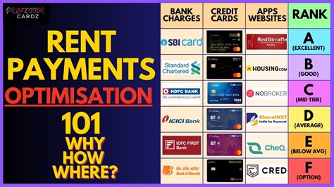 Ultimate Optimization Guide For Rent Payments Using Credit Cards And