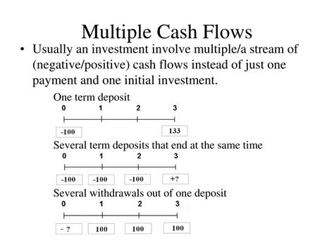 Ppt Chapter 4 Time Value Of Money Cont Powerpoint Presentation Free Download Id 240018