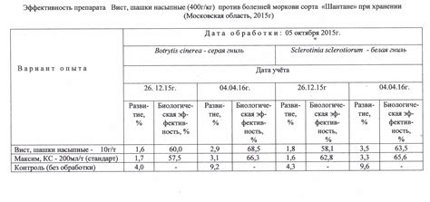 ООО "Фумигант-плюс"
