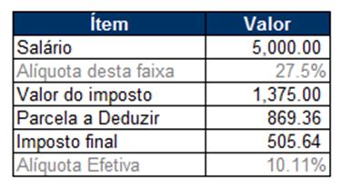 Como Calcular O Imposto De Renda Da Pessoa F Sica Leticia Explore A