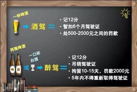 關於酒駕的事項 每日頭條