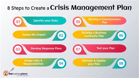 8 steps to create a crisis management plans