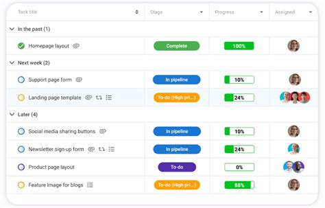 Migliori Strumenti Software Di Gestione Delle Attivit Per