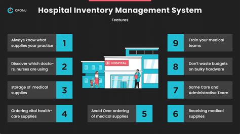 How To Develop An Illustrious Inventory Management System