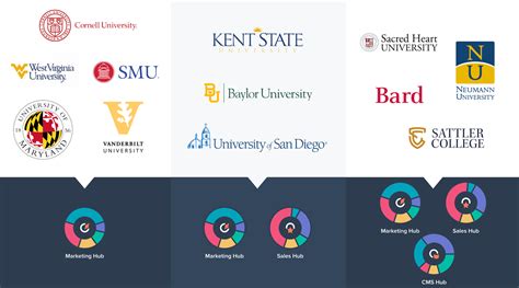 HubSpot for Higher Education | Carrie Gallagher | Marketing Consultant