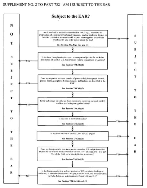 Title Part Appendix Code Of Federal Regulations