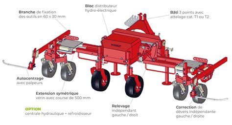 PORTE OUTILS ARBO DOUBLE BOISSELET