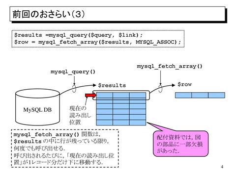 09 0623 Php と Sql Mysql の連携 その2 Ppt Download