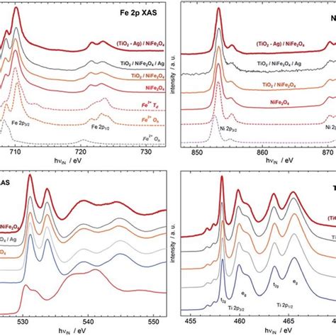 The X Ray Absorption Spectra At The 3d Transition Metal 2p And The O 1s