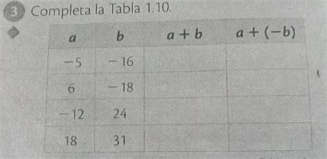 Al que me ayude le doy 20 puntos con explicación Brainly lat