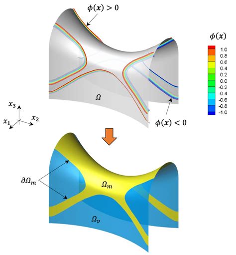 An Ls Function Based Topology Optimization Defined On The Mid Surface