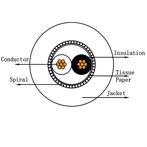 Pvc Jacketed Core Shielded Wire Single Pair Shielded Cable