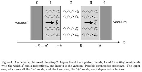 Zero Casimir Force In Axion Electrodynamics And New Force Search