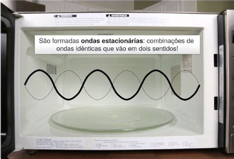 Ondas De Micro Ondas - Você sabe usar o micro-ondas? E esse macarrão frio? – Torta de Maçã ...