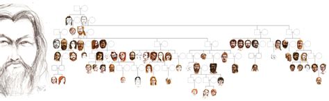 Largest Family Tree Constructed From Ancient DNA Reveals Neolithic ...