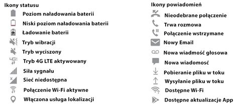 Ikonki W Telefonie Co Oznaczaj Jak Zmieni I Przywr Ci Fakty S