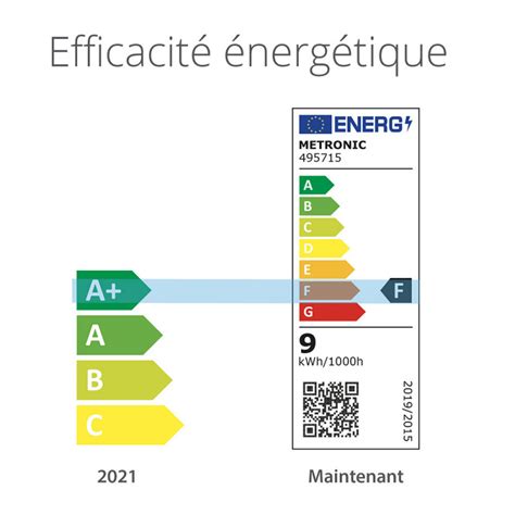 Ampoule Intelligente Wi Fi E Led Rgb W Pack De