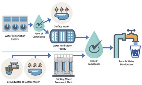 State Okays Use Of Treated Wastewater For Drinking The Sopris Sun