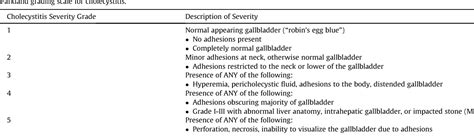 Table From The Parkland Grading Scale For Cholecystitis Semantic