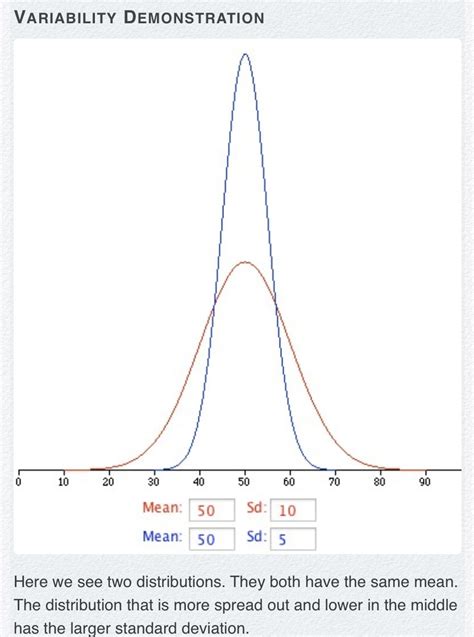 Mean On A Graph