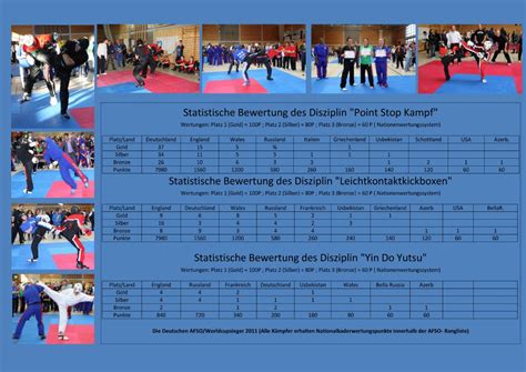 Worldcup Bericht Dtss Yin Do Yutsu Selbstverteidigungs Und Kickboxing