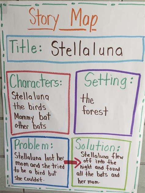 Stellaluna Lesson Plans For Second Grade