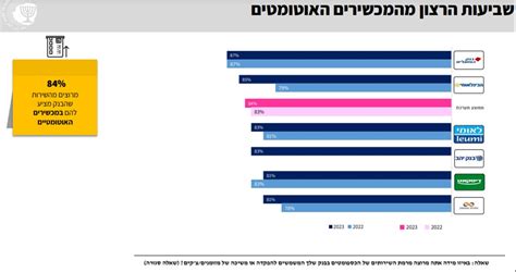 סקר בנק ישראל קבע זה הבנק הכי הוגן בישראל כיפה