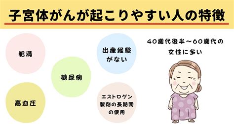 【子宮体がんになると現れる症状5選！】 その症状は 子宮体がん のサインかも？ （おがちゃん先生） エキスパート Yahoo ニュース