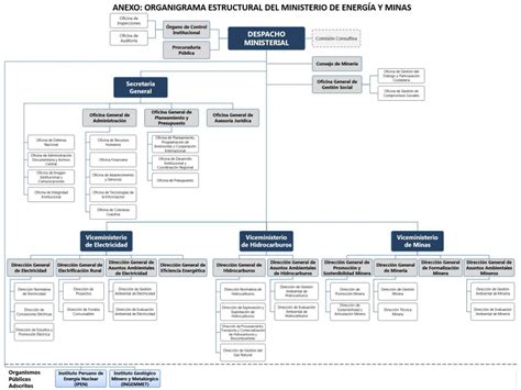 Se descabezan seis direcciones claves de minería en el Ministerio de